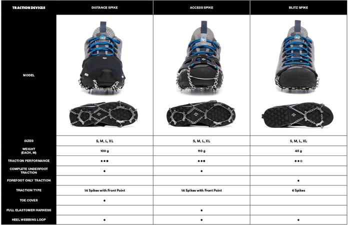 Access Spike Traction Device