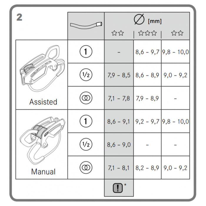 GigaJul Belay Device