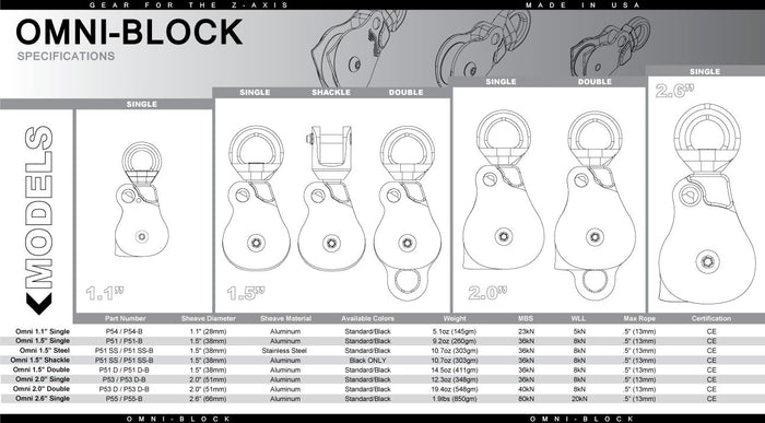 Omni-Block Double Sheave Swivel Pulley