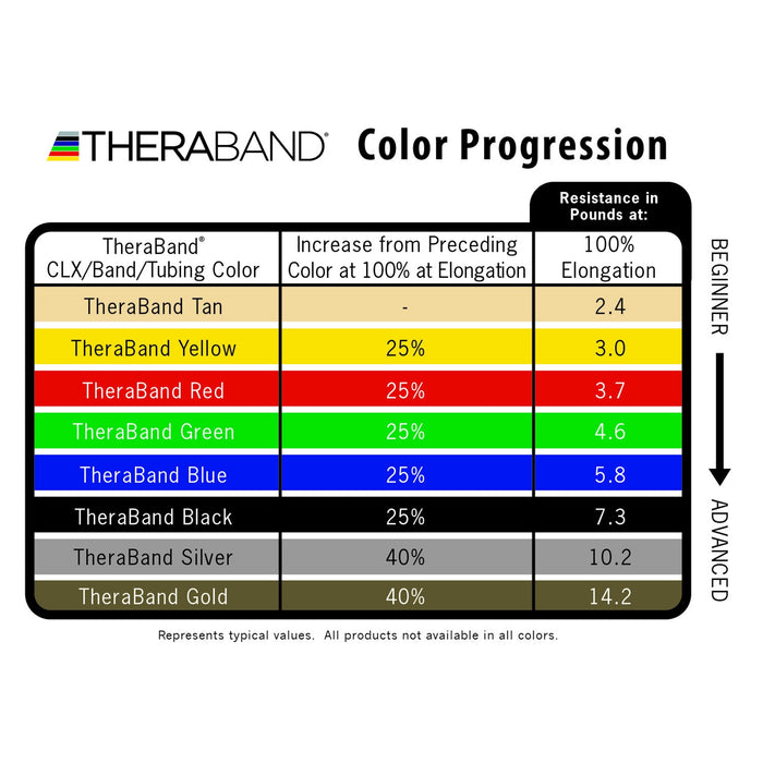 Resistance Band 5ft