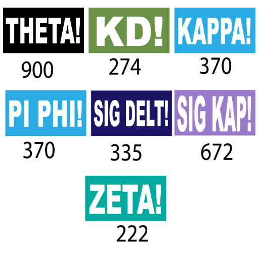 Sorority Daily Bella Tank Tops